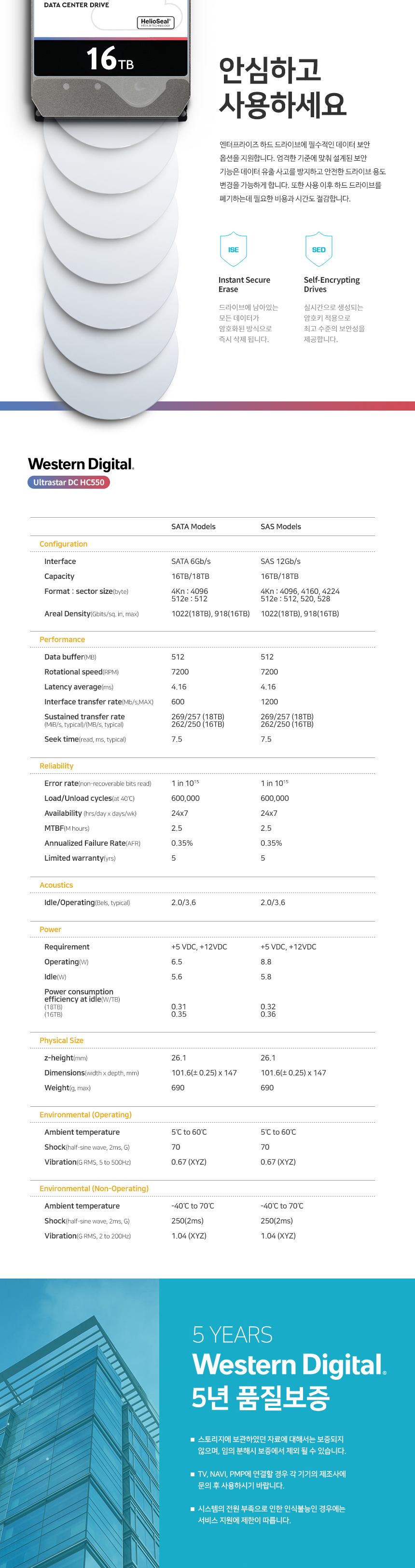 再再販！ WD 2個セット HDD WUH721816ALE6L4 16TB 16TB 2個セット HDD